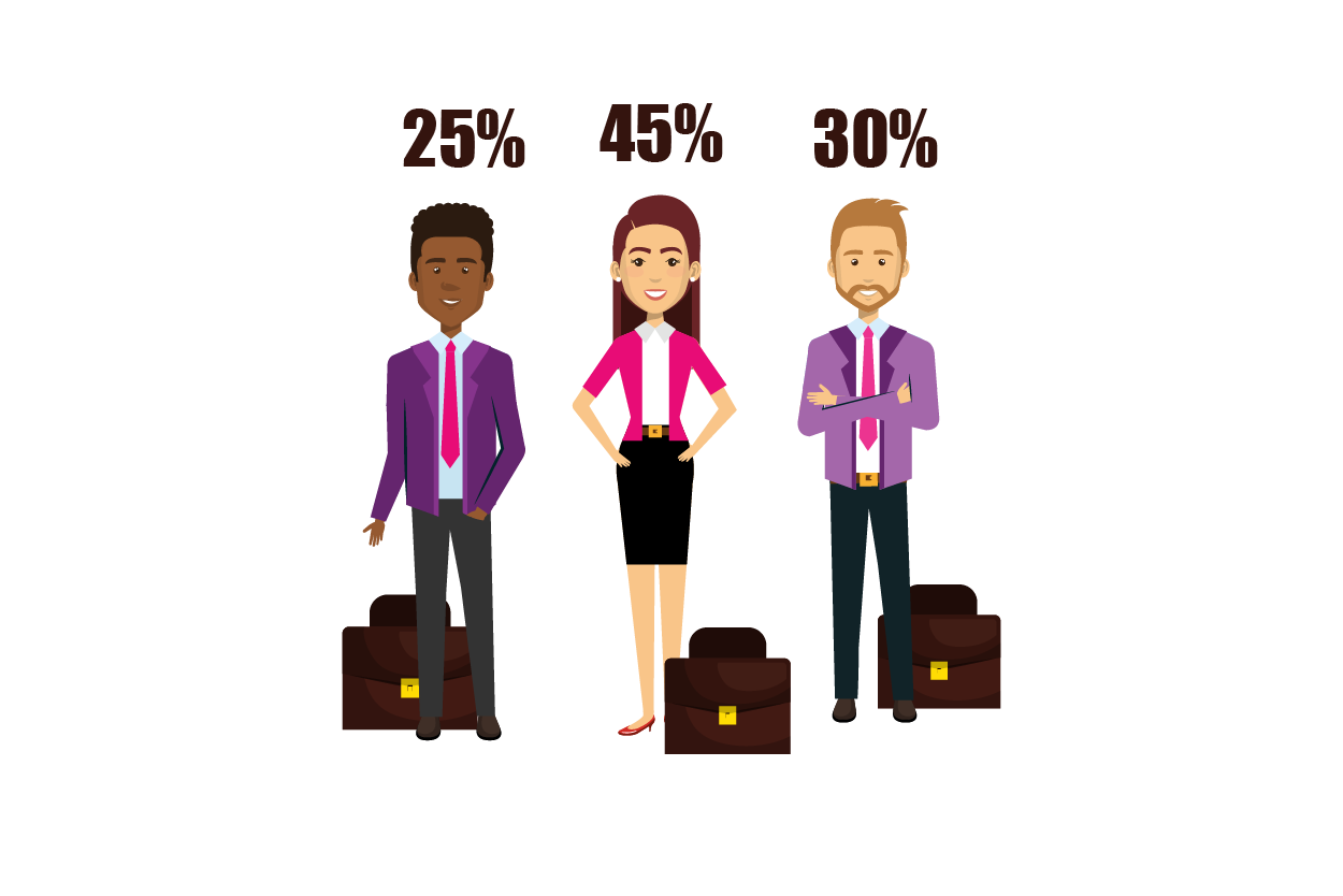 Planify Ownership - Offer feature illustration